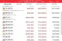 A股光概念大涨原因是什么？