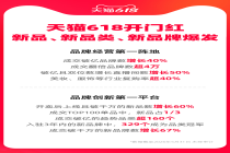 “天猫618”开门红：成交破亿元品牌数增长40%
