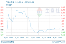 6月4日生意社汽油基准价为8267.43元/吨