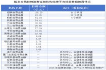 消金行业加速处置不良资产，22家公司合计挂牌近490亿元