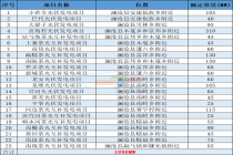 1.89GW！华能23个光伏发电项目开工！