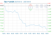 5月31日双酚A产业链情报