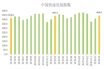 2026年4月中国快递发展指数报告