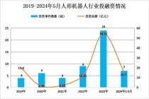 国产机器人抢滩万亿市场谁能赢 资本与现实的较量