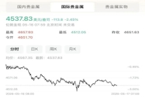黄金，又大跌！国内金饰跌破1400元