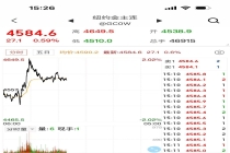 金价剧烈振荡多家银行调整交易规则 买卖积存金要多花钱了？