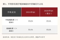 苹果为何敢在行业涨价潮中降价 利润壁垒与供应链优势