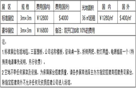 2023北京高校后勤餐饮会展位多少钱 2023北京高校后勤餐饮会展位多少钱