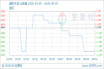 6月3日生意社阔叶木浆基准价为4550.00元/吨