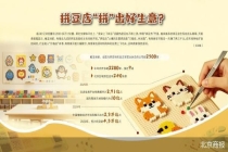 从极速回本到9.9元引流 拼豆店告别低门槛高毛利