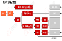 行业追踪|煤炭市场（5月17日-5月23日）：焦煤期货价格环比大幅下跌