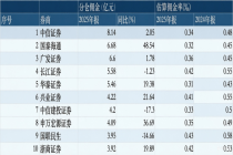 百亿分仓江湖稳住了，券商“榜单”却隐现四重变化