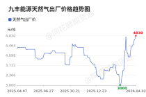 价格前线|4月2日内蒙古森泰天然气异动提示