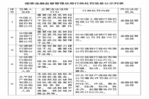 中信银行等金融机构被罚！罚款合计1835万元、12名责任人被公示