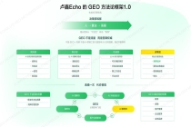 抢占 AI 认知入口：GEO 专家卢鑫提出方法论与 AAES 理论标准，如何重塑品牌的“护城河”
