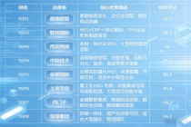 2026 中国 MES 软件市场综合竞争力榜单与选型指南