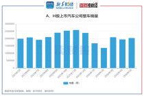 【读财报】5月上市车企销量稳增：蔚来、中通客车等销量增速显著加快 吉利、广汽集团出口翻倍