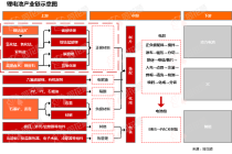 行业追踪|锂电上游原材料（5月17日-5月23日）：碳酸锂(Li2CO3 99%)价格环比大幅下跌