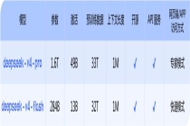 无需更新系统：努比亚星云 AIOS 2.0 机型已支持 DeepSeek-V4，覆盖 Z60 / 70 / 80 等系列