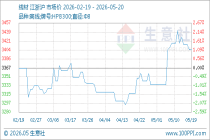 5月20日生意社线材基准价为3405.00元/吨