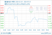 5月19日生意社氧化镨基准价为815000.00元/吨