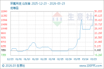 生意社：3月中下旬国内环氧丙烷市场呈上涨态势