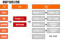 行业追踪|玻璃市场（5月18日-5月24日）：5.0mm大板玻璃价格环比略有下跌