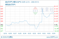 3月31日生意社液化天然气基准价为4550.00元/吨
