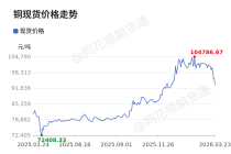 价格前线|3月23日铜现货异动提示