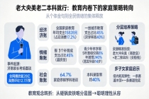 家长轻松送考：老大央美 老二本科就行