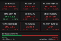 “外卖三巨头”大涨 科网股午后飙升