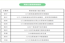 清明广西高速易堵路段及高峰时段公布 出行提示发布