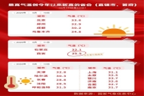 为何会出现南北方气温倒挂现象 南北温差逆转引关注