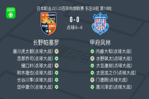 90分钟战报：长野帕塞罗0-0战平甲府风林，双方进入点球大战