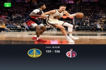勇士131-126险胜奇才取3连胜 波神28分领军