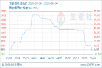 6月4日生意社丁酮基准价为8100.00元/吨