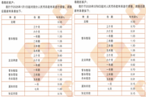 银行存款利率再调整！有的直接下架五年定存，有的短期利率调升50BP