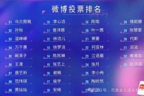 浪姐改赛制给齐思钧苦得都掐眉头了 观众呼声改变规则