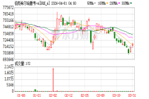 巴菲特将重启慈善午宴 与库里夫妇共襄善举