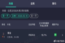 杨紫家业云合数据暴涨 排名升至第三