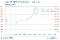 6月5日生意社液化天然气基准价为5986.00元/吨