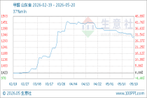 5月20日生意社甲醛基准价为1331.25元/吨