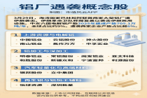 铝厂遇袭概念股