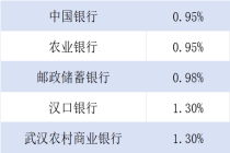 你的公积金悄悄变多了 自带“涨钱”功能