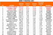 A股关键时刻猛加仓 资金涌入宽基ETF