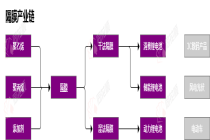行业追踪|锂电隔膜材料（5月4日-5月10日）：基膜（干法(16μm):国产中端）价格环比没有变动