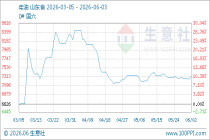6月3日生意社柴油基准价为7334.00元/吨