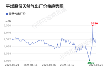 价格前线|3月20日京宝新奥天然气异动提示