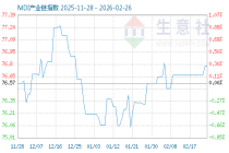 3月28日MDI产业链情报
