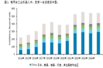 全球人形机器人约90%来自中国 中国引领机器人时代